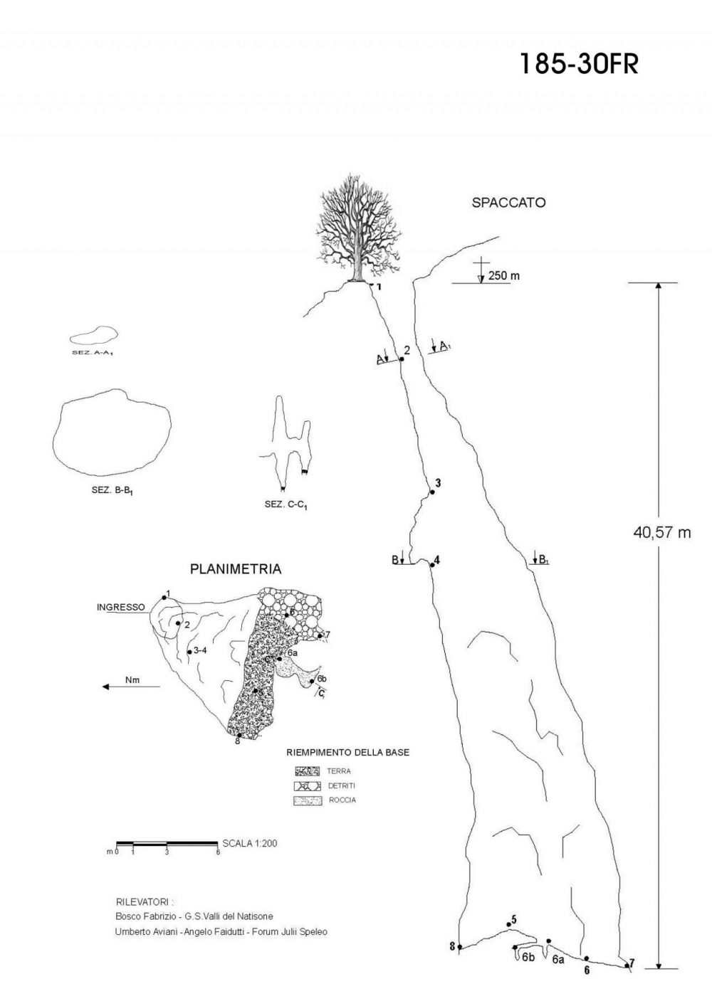 Voragine dietro il Carso