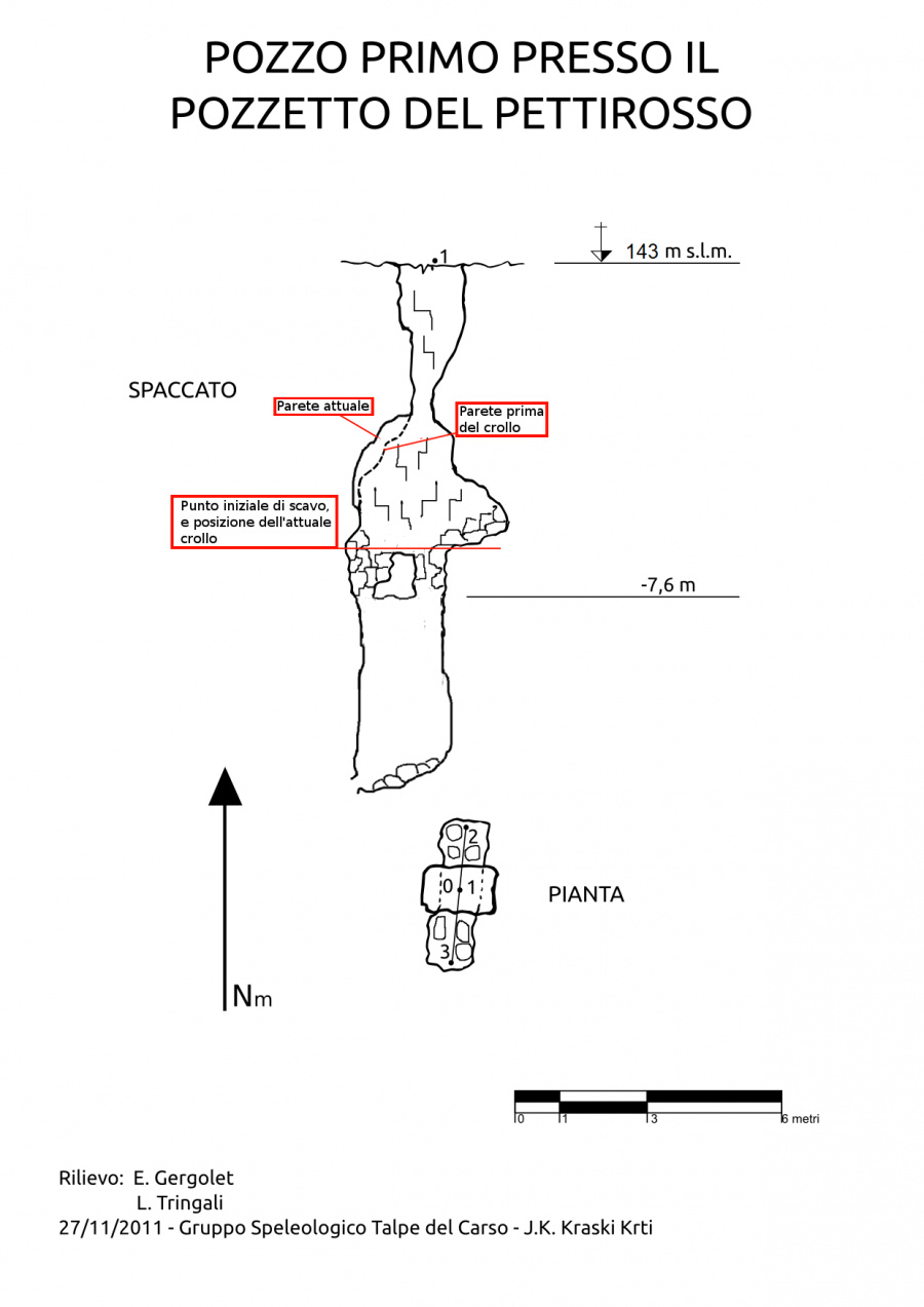 File del rilievo