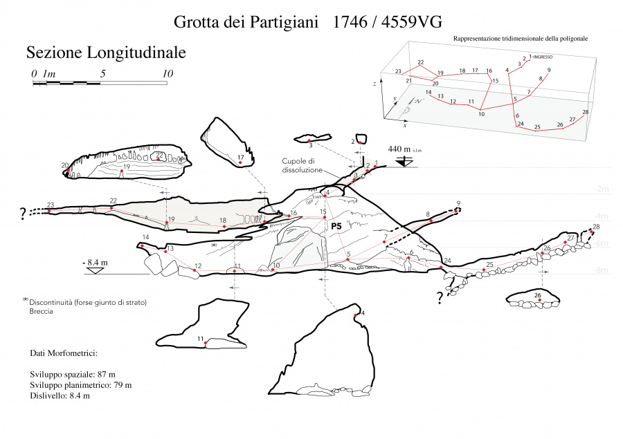 Grotta dei Partigiani