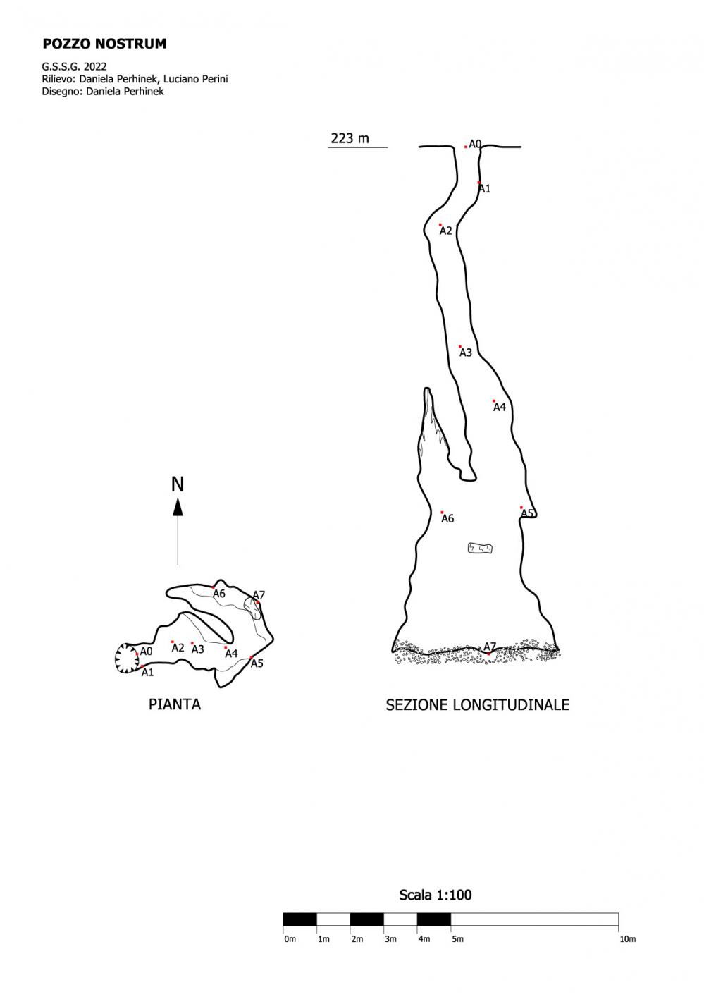 Pozzo Nostrum