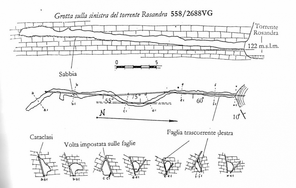 File del rilievo