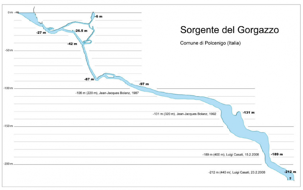 Sorgente del Gorgazzo