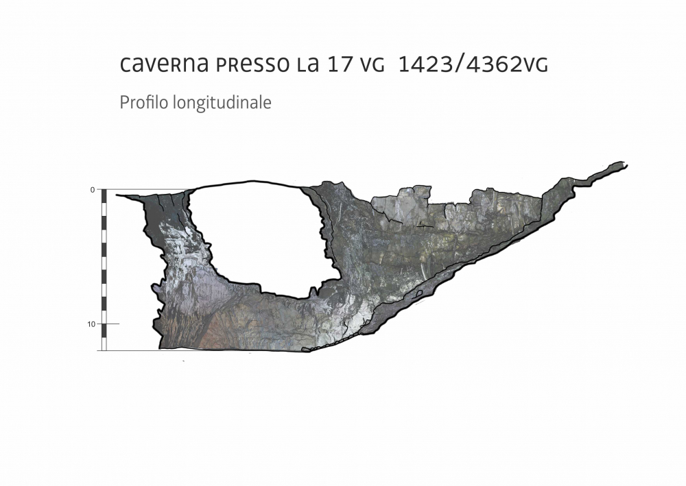 File del rilievo