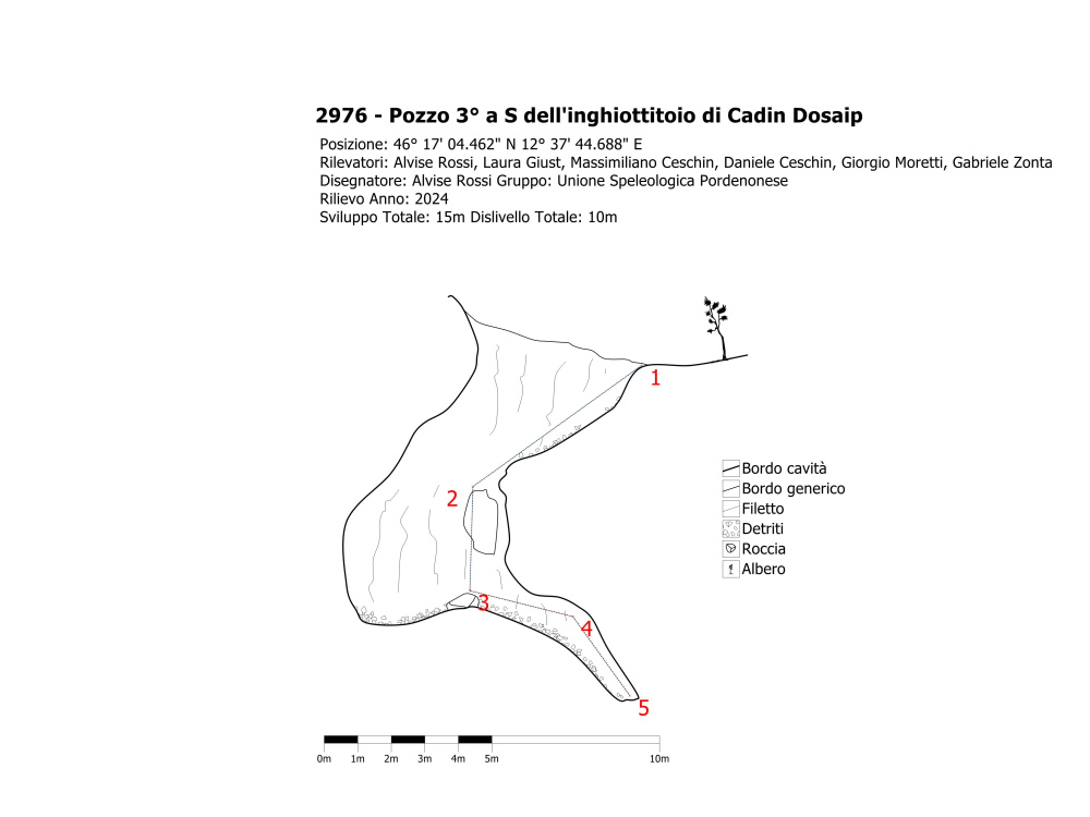 Pozzo 3° a S dell'inghiottitoio di Cadin Dosaip