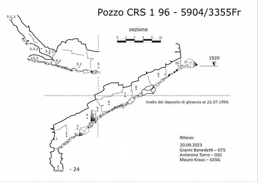 Pozzo CRS 1 96