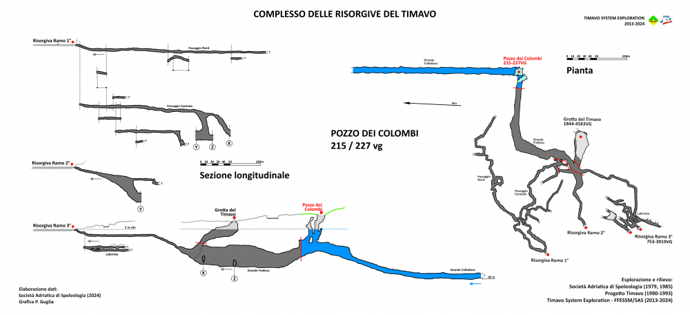 Pozzo dei Colombi di Duino