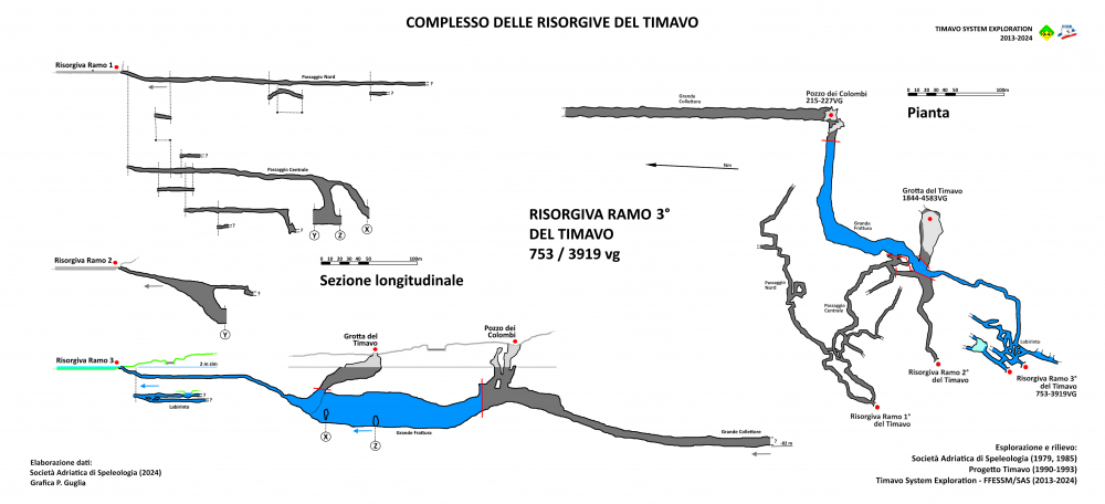 Risorgiva Ramo 3° del Timavo