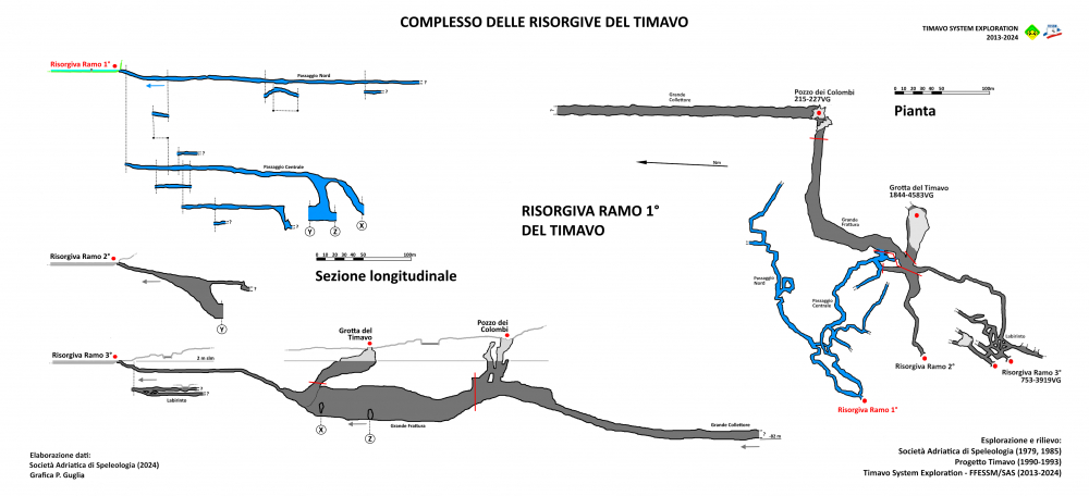 Risorgiva Ramo 1° del Timavo