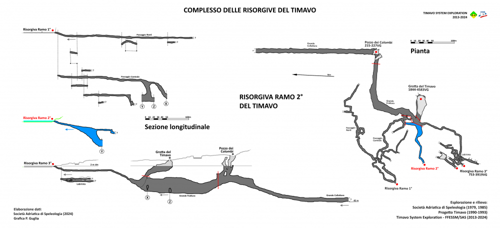 Risorgiva Ramo 2° del Timavo