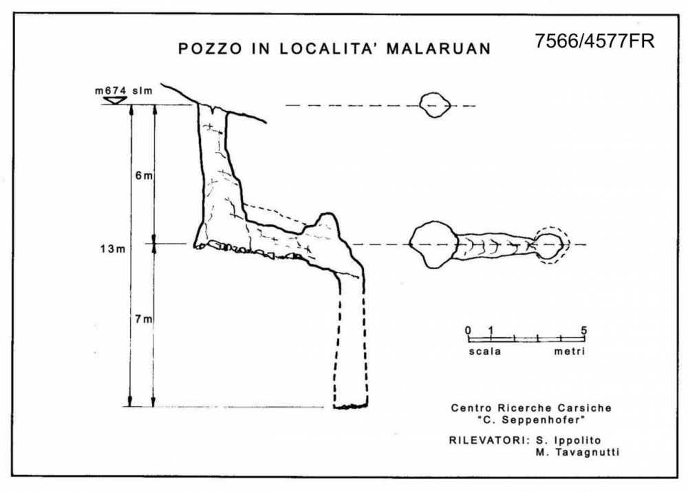 Pozzo in località Malaruan