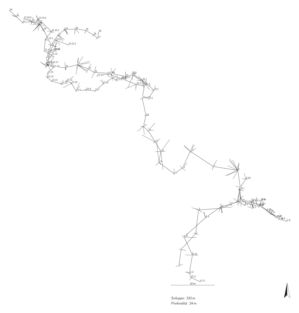 File del rilievo