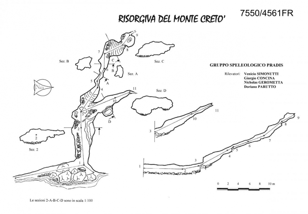 Risorgiva del Monte Cretò