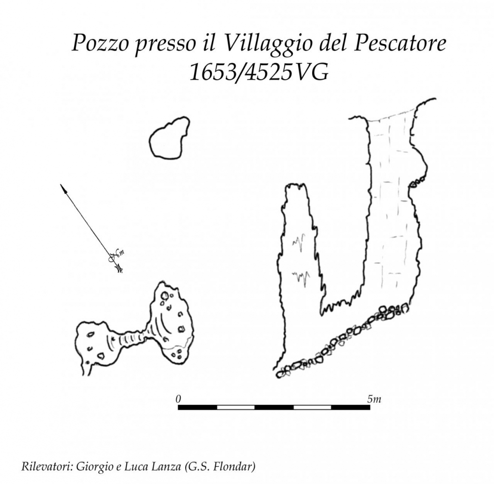File del rilievo