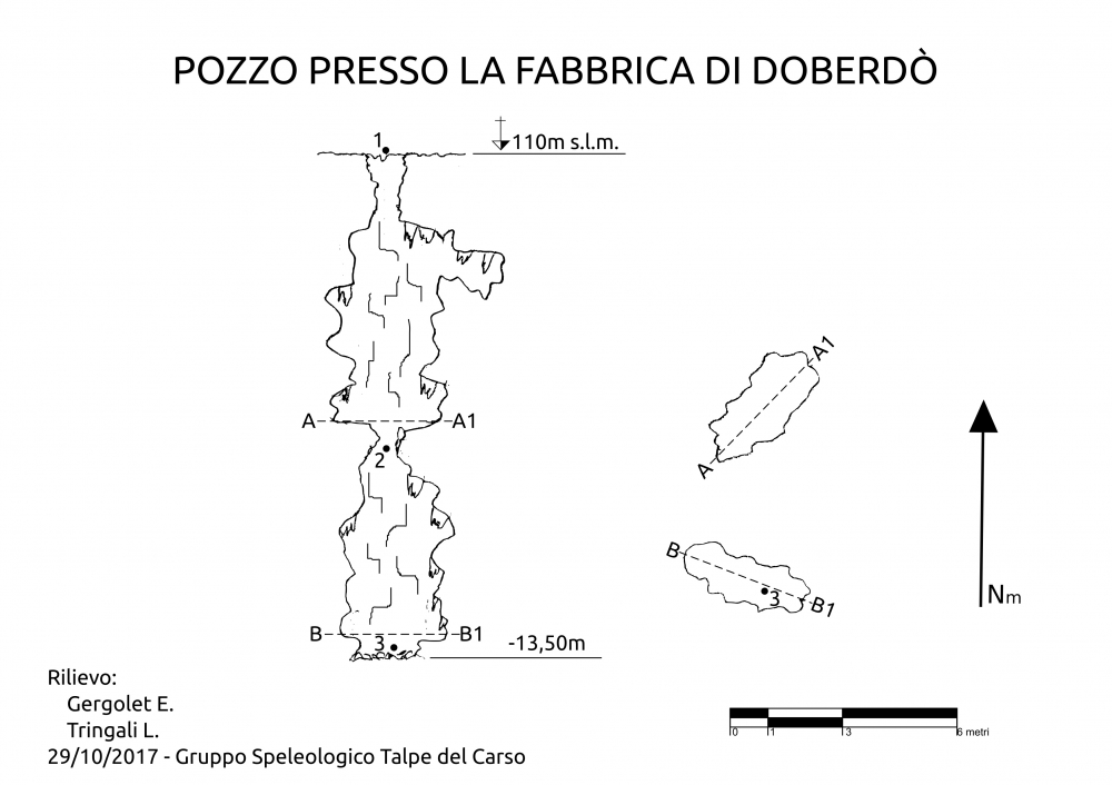 Pozzo della fabbrica di Doberdò