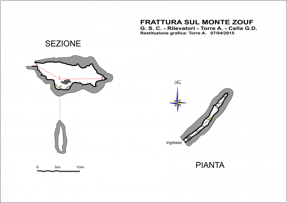 Frattura sul Monte Zouf