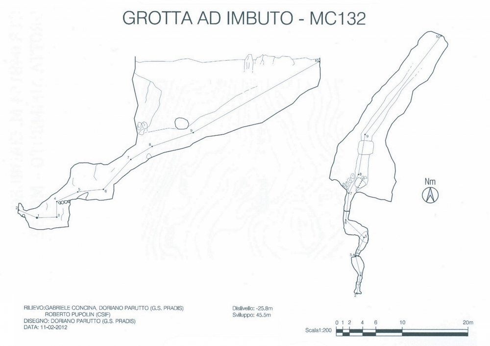 Grotta ad imbuto