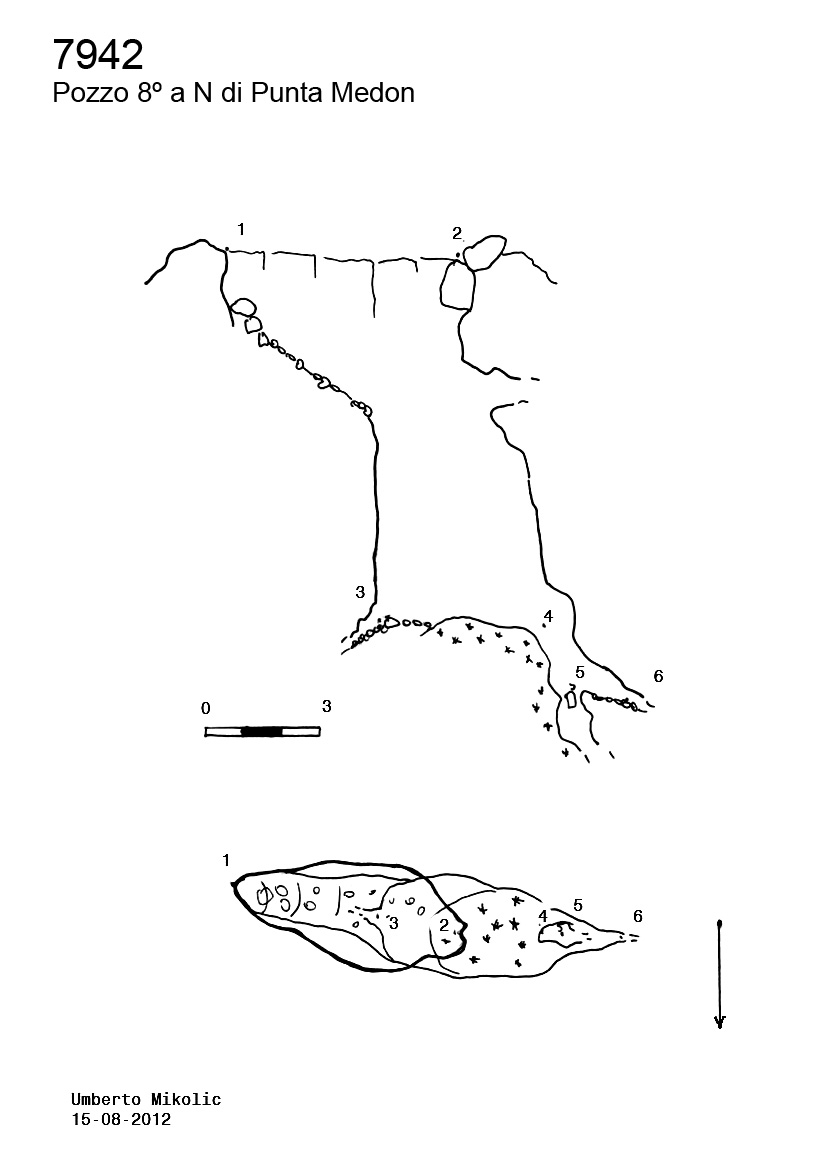 Pozzo 8º a N di Punta Medon