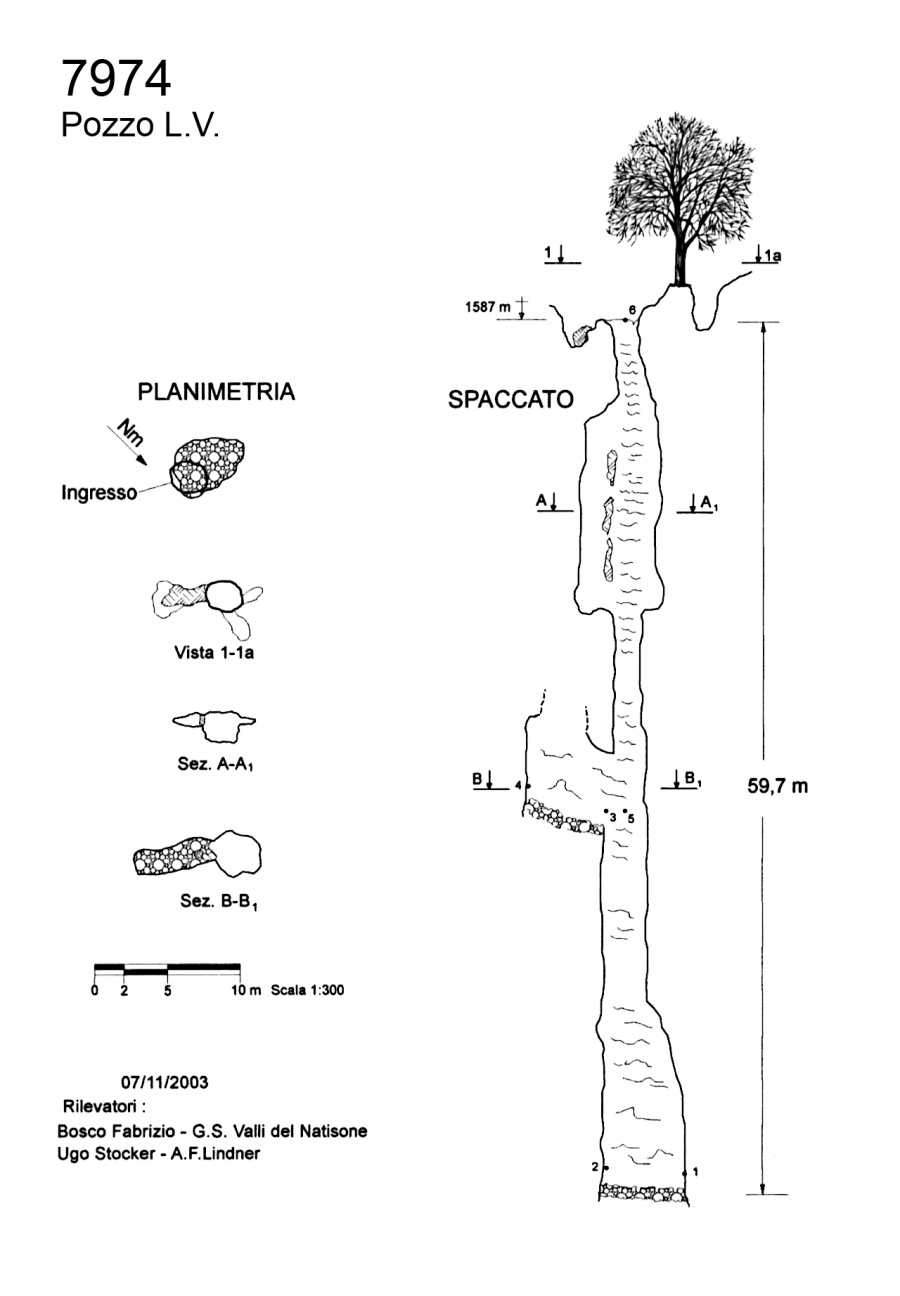 Pozzo L.V.