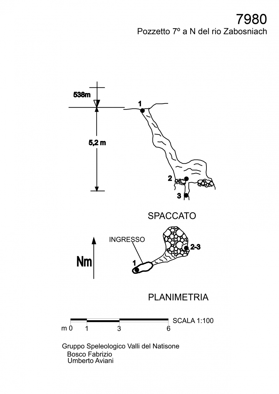 Pozzetto 7º a N del rio Zabosniach